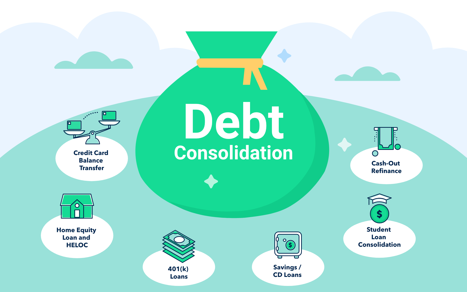 How Debt Consolidation Works and When Its a Good Idea